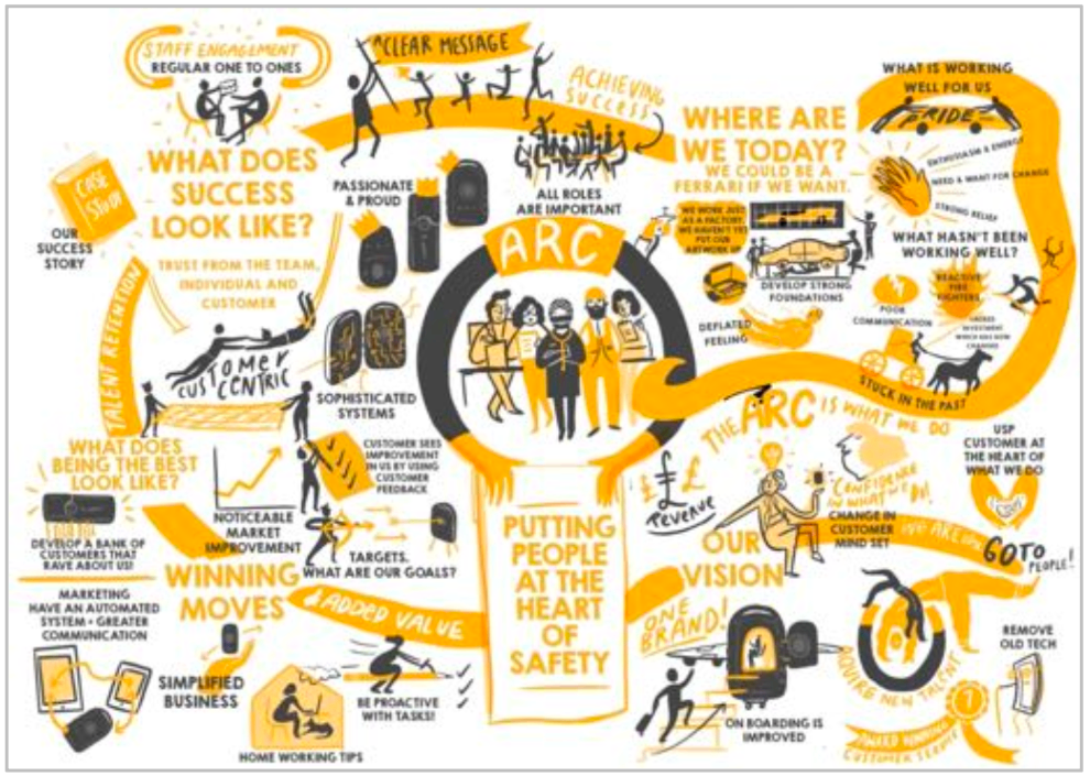 Rich Picture example — Staff engagement & success