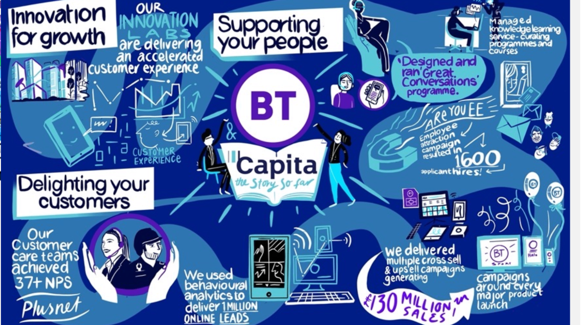 Rich Picture example — BT & Capita